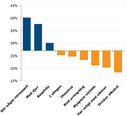 vilken dejtingsajt är störst chans