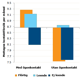 dejta chilenare sverige